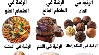 الرغبة في الماء الرغبة في الطعام الرغبة في الطعام الرغبة في الشكولاتة الرغبة في اللحم الرغبة في السمك الرغبة في الشاي الرغبة في القهوة