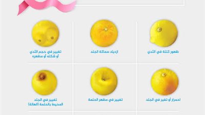 10 علامات تدل على وجود سرطان الثد.ى يجب الحرص منها