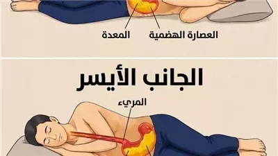 انتبه إذا كنت تنام دائماً على الجانب الأيمن!